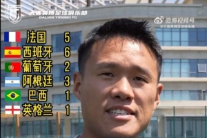 刚果民主共和国vs乌兹别克斯坦-10-大连英博众球员预测世界杯冠军：6人看好西班牙、5人看好法国