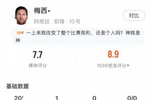 沙特阿拉伯vs乌拉圭-9-梅西全场数据：替补出场20分钟，1脚射门进1球，1次关键传球