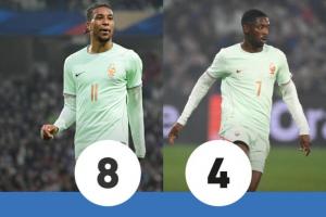 乌拉圭vs佛得角-11-法国3-1北爱尔兰！队报评分：奥利塞8分 姆巴佩5分 登贝莱4分最低