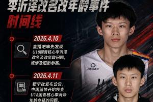 巴掌马vs克罗地亚-8-李沂泽事件时间线：直播吧4月率先报道疑云 篮协核查6月最终证实