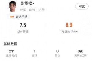 日本vs瑞典-5-打进致胜球，吴贤揆数据：出场21分钟1射正1关键传球，评分7.5