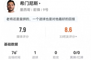 乌拉圭vs佛得角直播-希门尼斯本场4射2正进1球 2关键传球+10对抗6成功 获评7.9分