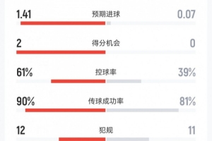 阿尔及利亚vs奥地利-7-日本vs瑞典直播f3_日本vs瑞典直播在线观看_免费观看日本vs瑞典直播