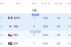 苏格兰vs巴西-3-世界杯小组赛法国vs伊拉克直播7z_世界杯小组赛法国vs伊拉克直播在线观看_免费观看世界杯小组赛法国vs伊拉克直播