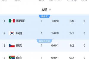 西班牙vs佛得角-9-厄瓜多尔vs库拉索直播2q_厄瓜多尔vs库拉索直播在线观看_免费观看厄瓜多尔vs库拉索直播