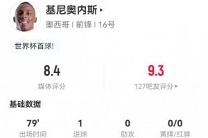 科特迪瓦vs厄瓜多尔-11-基尼奥内斯本场5射2正进1球 6过人5成功+10对抗7成功 获评8.4分