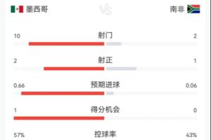 世界杯小组赛法国vs塞内加尔直播5u_世界杯小组赛法国vs塞内加尔直播在线观看_免费观看世界杯小组赛法国vs塞内加尔直播