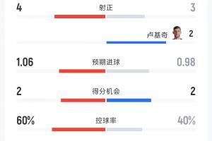 乌拉圭vs西班牙-10-约旦vs阿尔及利亚直播t3_约旦vs阿尔及利亚直播在线观看_免费观看约旦vs阿尔及利亚直播
