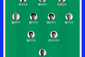 墨西哥vs韩国-10-集齐五大联赛球星！美国队首发来自欧洲五大联赛、美职联、荷甲