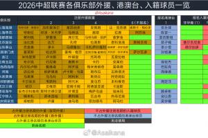 世界杯_阿根廷vs阿尔及利亚-英格兰vs克罗地亚直播ml_英格兰vs克罗地亚直播在线观看_免费观看英格兰vs克罗地亚直播