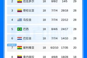澳大利亚vs土耳其-7-世界杯沙特阿拉伯vs乌拉圭直播2x_世界杯沙特阿拉伯vs乌拉圭直播在线观看_免费观看世界杯沙特阿拉伯vs乌拉圭直播