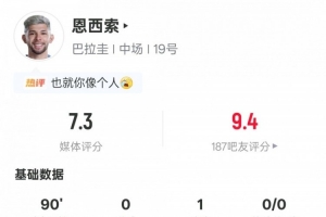突尼斯vs日本直播-恩西索本场数据：1助攻1关键传球2过人成功2抢断，评分7.3