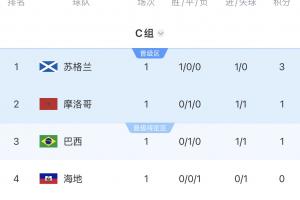 巴西vs海地-2-科特迪瓦vs厄瓜多尔直播q0_科特迪瓦vs厄瓜多尔直播在线观看_免费观看科特迪瓦vs厄瓜多尔直播