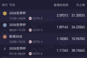 土耳其vs美国-6-世界杯小组赛澳大利亚vs土耳其直播ob_世界杯小组赛澳大利亚vs土耳其直播在线观看_免费观看世界杯小组赛澳大利亚vs土耳其直播