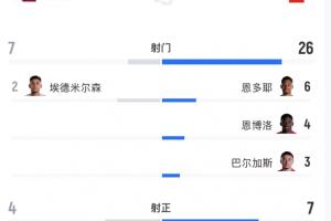 葡萄牙vs刚果民主共和国-8-苏格兰vs摩洛哥直播5n_苏格兰vs摩洛哥直播在线观看_免费观看苏格兰vs摩洛哥直播