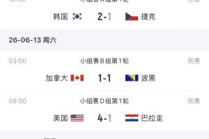 苏格兰vs巴西-9-欧洲球队仍0胜！瑞士遭绝平，欧洲已3队亮相世界杯暂2平1负