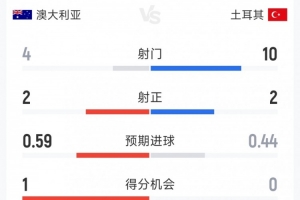 卡塔尔vs瑞士-4-世界杯巴西vs海地直播bu_世界杯巴西vs海地直播在线观看_免费观看世界杯巴西vs海地直播
