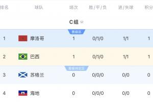瑞士vs加掌大-4-苏格兰vs巴西直播jh_苏格兰vs巴西直播在线观看_免费观看苏格兰vs巴西直播