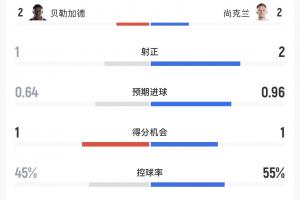 加掌大vs卡塔尔-10-海地vs苏格兰直播j5_海地vs苏格兰直播在线观看_免费观看海地vs苏格兰直播