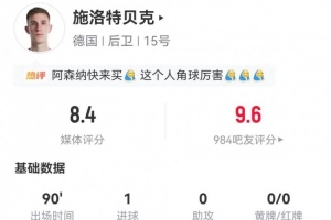 澳大利亚vs土耳其-6-施洛特贝克本场1球+3长传 5解围3拦截2抢断+11对抗9成功 获8.4分