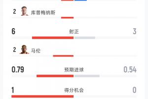 世界杯_科特迪瓦vs厄瓜多尔-世界杯小组赛卡塔尔vs瑞士直播02_世界杯小组赛卡塔尔vs瑞士直播在线观看_免费观看世界杯小组赛卡塔尔vs瑞士直播