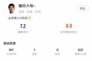 波黑vs卡塔尔-2-出现在了正确的位置！镰田大地本场17次丢失球权，但被动进球绝平
