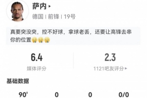 荷兰vs瑞典-11-辣眼睛！萨内3射0正+1失良机 2关键传球+10对抗4成功 仅获6.4分