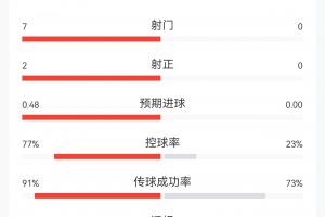 乌拉圭vs佛得角-7-埃及vs伊朗直播hx_埃及vs伊朗直播在线观看_免费观看埃及vs伊朗直播