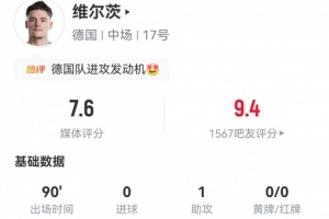 阿尔及利亚vs奥地利-11-维尔茨本场3射0正+1失良机 1助攻+4关键传球+14丢失球权 获7.6分