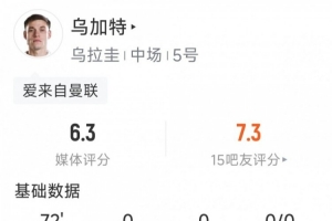 澳大利亚vs土耳其-9-乌加特本场数据：2射1正，1次中框，2次拦截，6对抗仅1成功