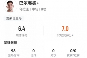 德国vs科特迪瓦-11-巴尔韦德客串右边锋3射2正+8传中 2过人2成功+17丢失球权 仅6.4分-wv
