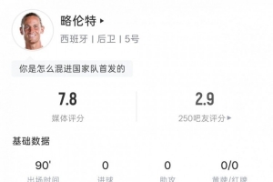 波黑vs卡塔尔-9-略伦特本场数据：3次关键传球，5次对抗3次成功，评分7.8分-vl