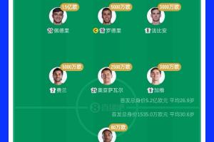德国vs科特迪瓦-5.2亿PK1500万没赢！西班牙首发身价34倍于佛得角 佩德里顶10队-gd