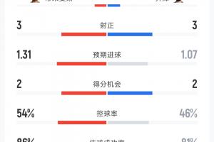 塞内加尔vs伊拉克-世界杯小组赛英格兰vs加纳直播jt_世界杯小组赛英格兰vs加纳直播在线观看_免费观看世界杯小组赛英格兰vs加纳直播
