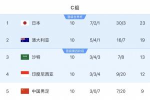 葡萄牙vs刚果民主共和国-2-乌兹别克斯坦vs哥伦比亚直播qn_乌兹别克斯坦vs哥伦比亚直播在线观看_免费观看乌兹别克斯坦vs哥伦比亚直播
