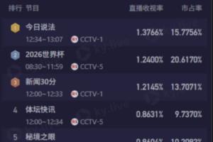 乌拉圭vs西班牙-8-世界杯加掌大vs卡塔尔直播35_世界杯加掌大vs卡塔尔直播在线观看_免费观看世界杯加掌大vs卡塔尔直播