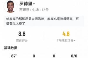 苏格兰vs摩洛哥-8-罗德里本场3关键传球+14丢失球权 9长传8成功+8对抗5成功 获8.6分
