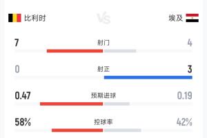 世界杯_韩国vs捷克-世界杯佛得角vs沙特阿拉伯直播m8_世界杯佛得角vs沙特阿拉伯直播在线观看_免费观看世界杯佛得角vs沙特阿拉伯直播
