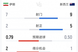 葡萄牙vs刚果民主共和国-9-世界杯比利时vs埃及直播vp_世界杯比利时vs埃及直播在线观看_免费观看世界杯比利时vs埃及直播