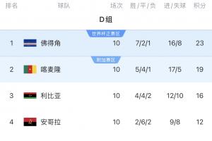 乌拉圭vs佛得角-1-世界杯捷克vs墨西哥直播l3_世界杯捷克vs墨西哥直播在线观看_免费观看世界杯捷克vs墨西哥直播