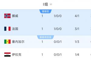 世界杯_乌拉圭vs西班牙-世界杯小组赛突尼斯vs荷兰直播4k_世界杯小组赛突尼斯vs荷兰直播在线观看_免费观看世界杯小组赛突尼斯vs荷兰直播