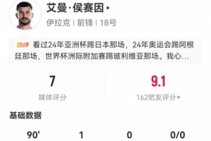 瑞士vs加掌大-10-进球+乌龙！30岁中锋艾曼·侯赛因本场3射1正 12对抗3成功 获7分