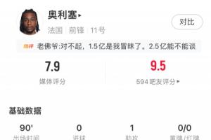 新西兰vs比利时-大腿级表现！奥利塞1助攻两送单刀4次关键传球，评分7.9全场第2