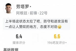 厄瓜多尔vs库拉索-4-劳塔罗本场数据：1次射正，2次过人0成功，1抢断，6对抗仅1成功