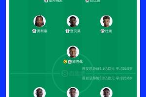 捷克vs南非直播-FIFA第2PK第16！法国首发身价高达9.1亿欧，塞内加尔2.2亿欧