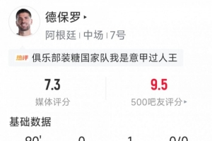 突尼斯vs荷兰-德保罗本场数据：1次助攻，1次关键传球，2次拦截，3次抢断