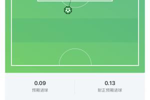 突尼斯vs荷兰-3-并列世界杯第一！梅西世界波破门，世界杯禁区外进球数5球