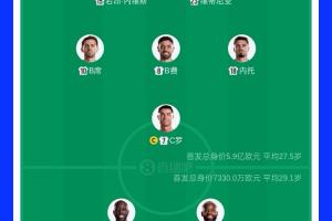 瑞士vs加掌大-9-实力差距大！首发身价对比：葡萄牙5.9亿欧，民主刚果7330万欧