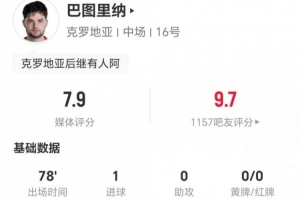 墨西哥vs韩国-2-23岁巴图里纳本场1球+1关键传球 2造犯规+9对抗6成功 获评7.9分
