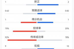 葡蔔牙vs乌兹别克斯坦-1-瑞典vs突尼斯直播v1_瑞典vs突尼斯直播在线观看_免费观看瑞典vs突尼斯直播